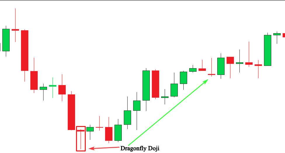 Candlestick Patterns