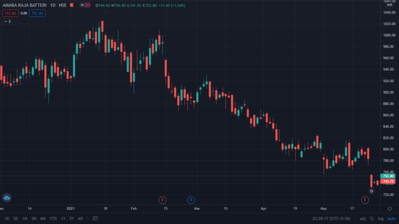 Price Action Trading