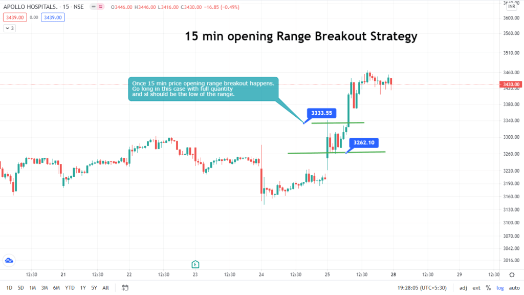 OPENING RANGE BREAKOUT STRATEGY