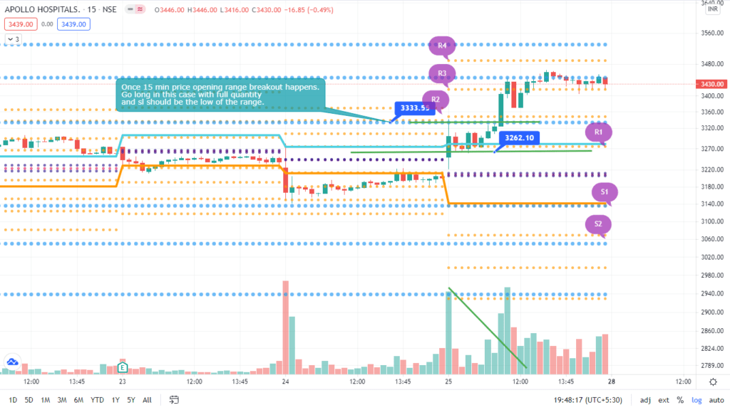 opening range breakout strategy 