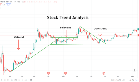 Stock Trends Analysis