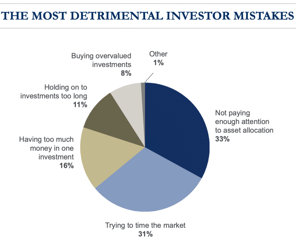 Why Retail Investors Lose Money in the Stock Market?
