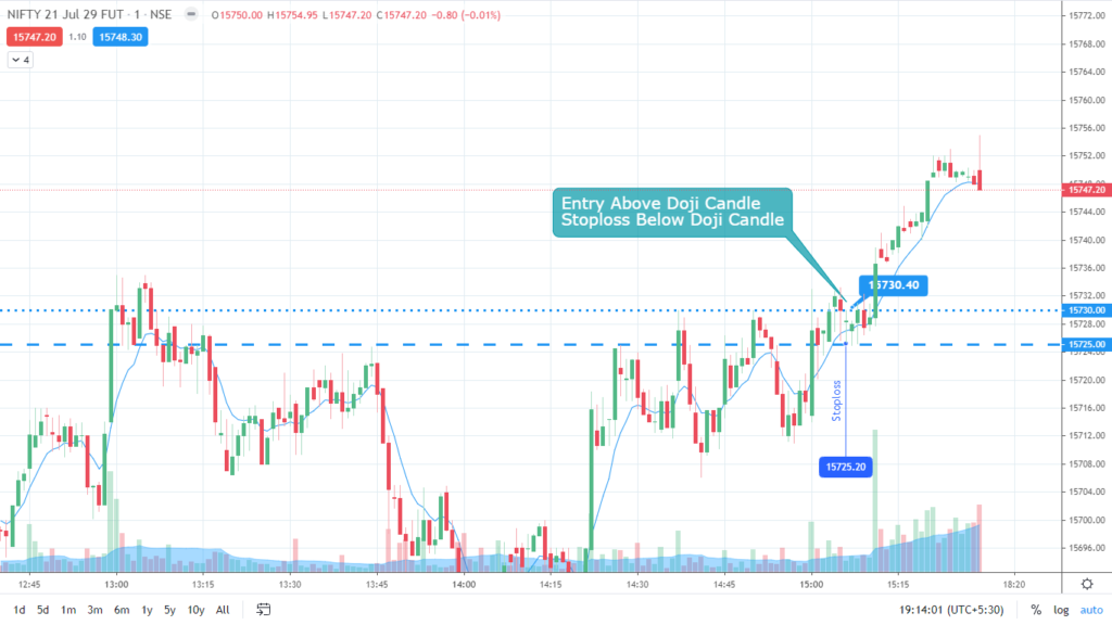 1-minute candlestick trading strategy