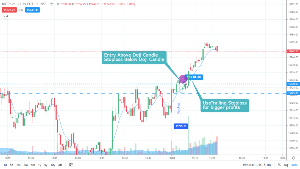 1-minute candlestick trading strategy