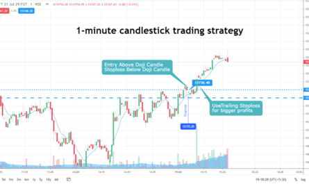 1-minute candlestick trading strategy