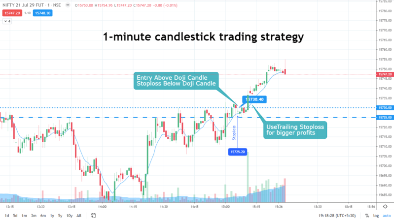 1-minute candlestick trading strategy