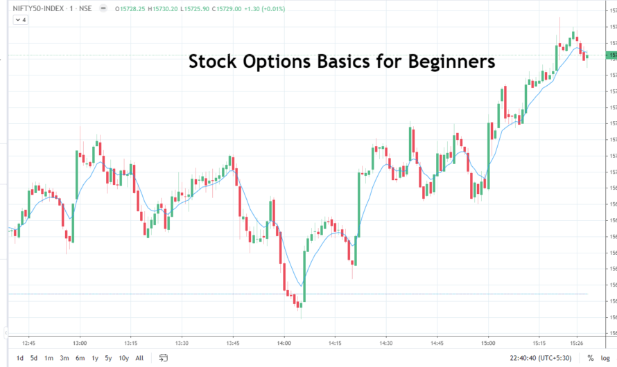 Stock Options Basics for Beginners