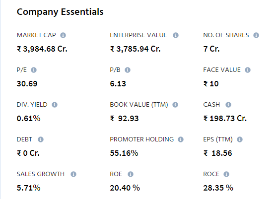 Fundamental Analysis of Newgen Software