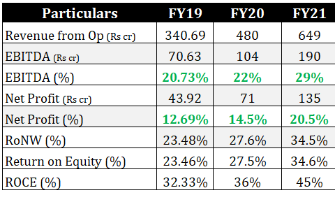 Best Small Cap Stocks India