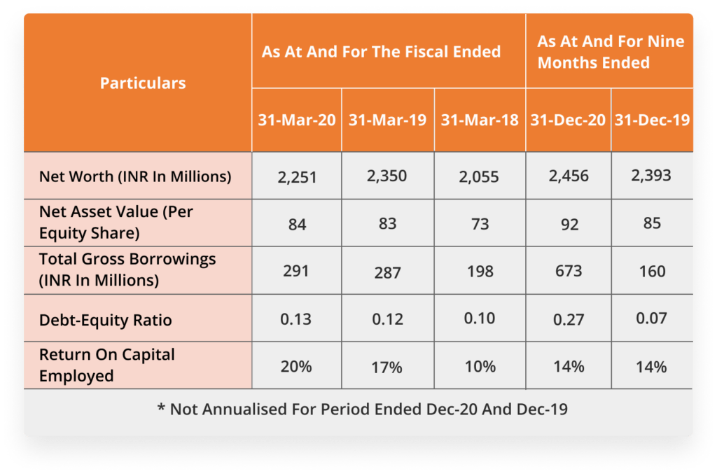 Best Small Cap Stocks India