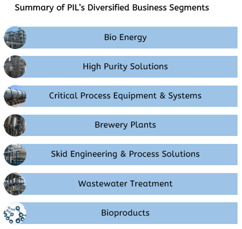 Praj Industries Stock Fundamental Analysis
