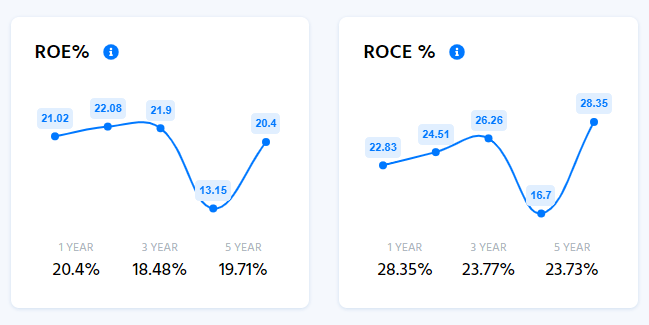 Fundamental Analysis of Newgen Software