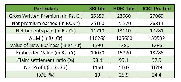 5 Best Insurance Stocks in India