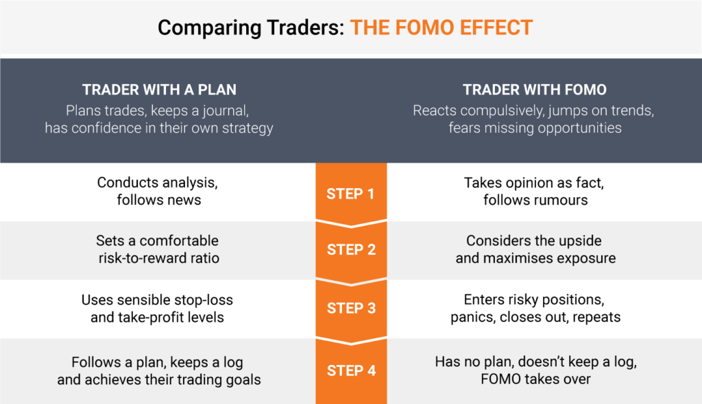 5 Most Common Trading Mistakes