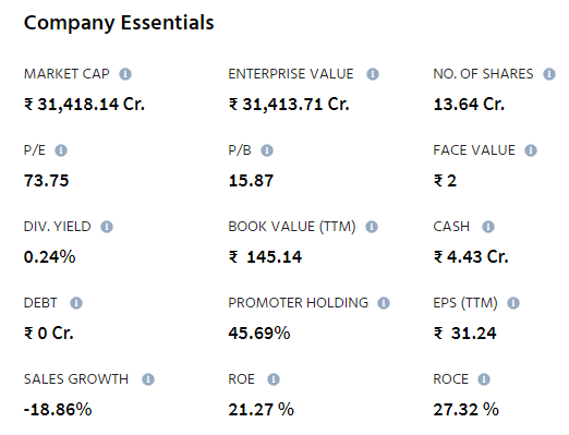 Fundamental Analysis of Deepak Nitrite