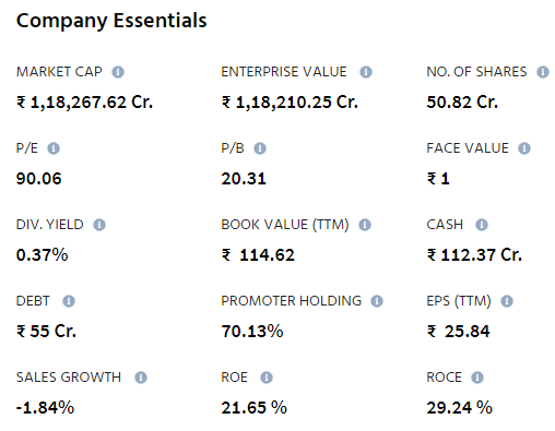 Fundamental Analysis of Pidilite.