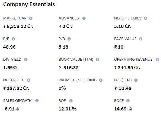 Fundamental Analysis of MCX