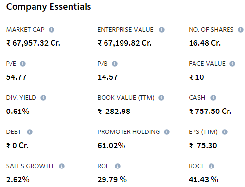 Fundamental Analysis of Mindtree Ltd