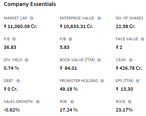 fundamental analysis of Zensar Technologies