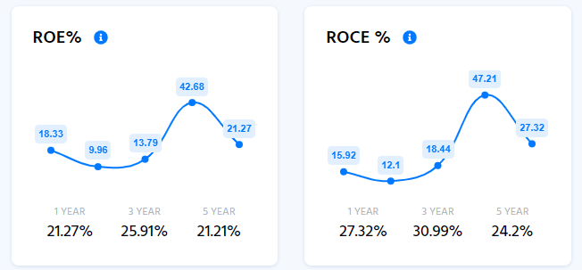 Fundamental Analysis of Deepak Nitrite