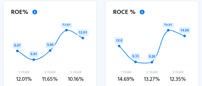 Fundamental Analysis of MCX