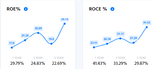 Fundamental Analysis of Mindtree Ltd