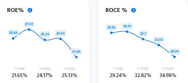 Fundamental Analysis of Pidilite.