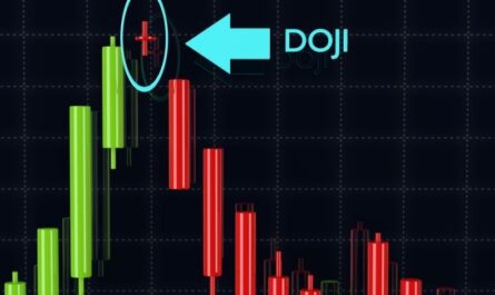 Doji candlestick