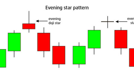 evening star candlestick pattern