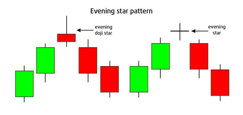 evening star candlestick pattern