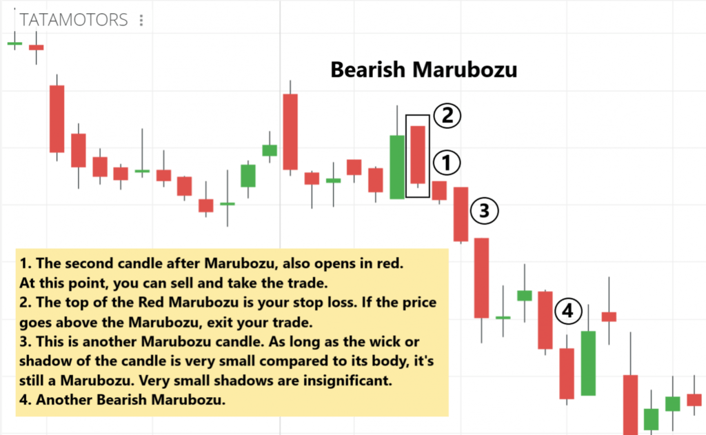 marubozu candlestick patterns