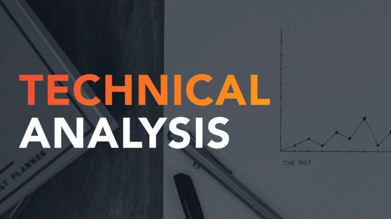 Technical analysis