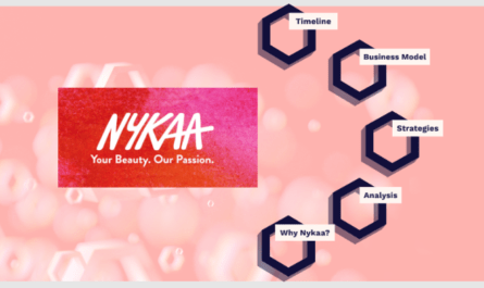 Fundamental Analysis of Nykaa
