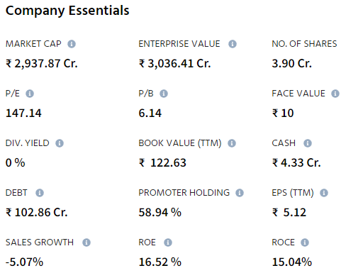 Fundamental Analysis of Paras Defence and Space Technologies Limited