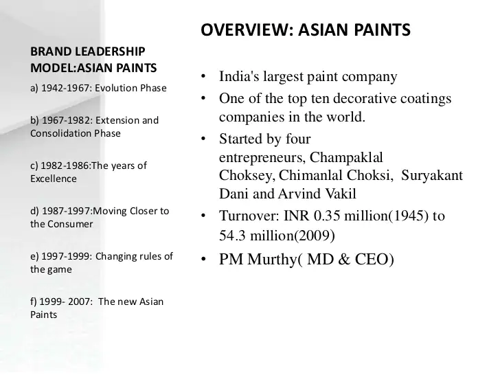Fundamental Analysis of Asian Paints