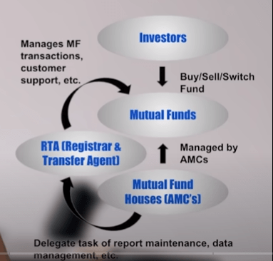 fundamental analysis of cams