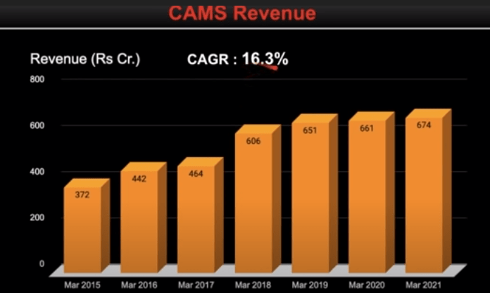 fundamental analysis of cams