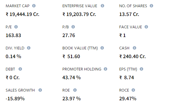 Fundamental analysis of tanla platforms