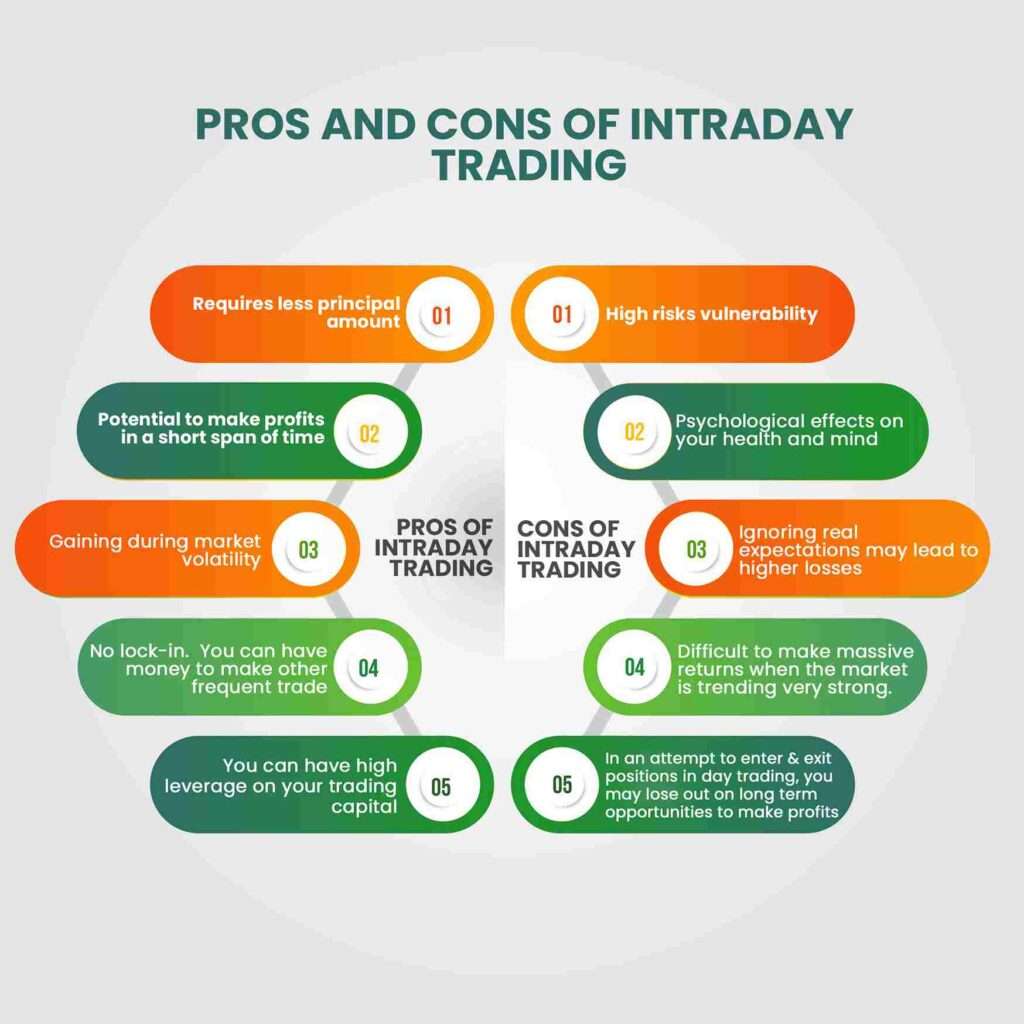 Stock Selection for Intraday Trading