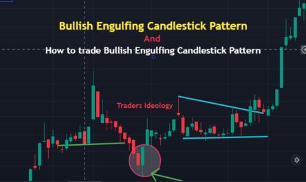 Bullish Engulfing Candle