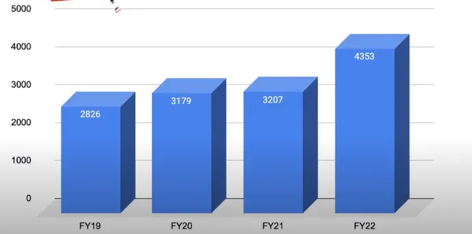 Fundamental Analysis of Electronics Mart India Ltd 